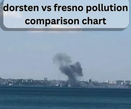 Dorsten vs Fresno Pollution Comparison Chart